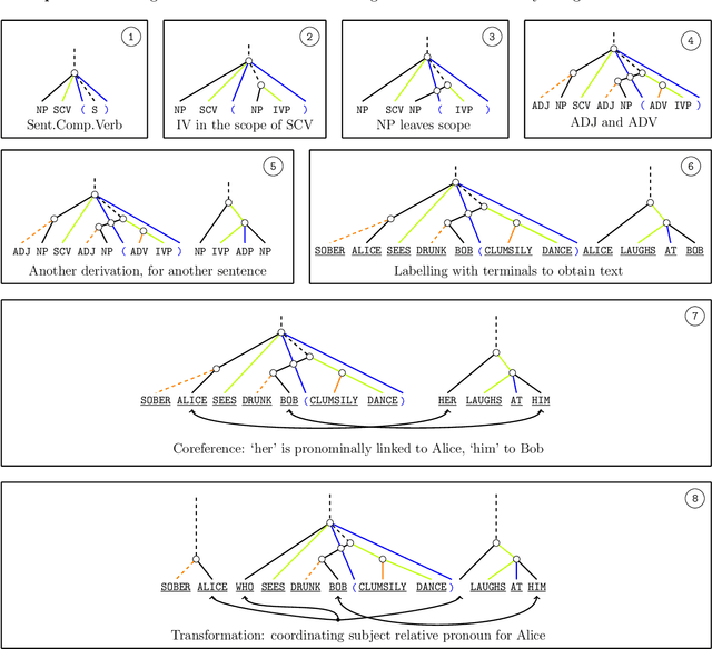 Figure 1 for Distilling Text into Circuits