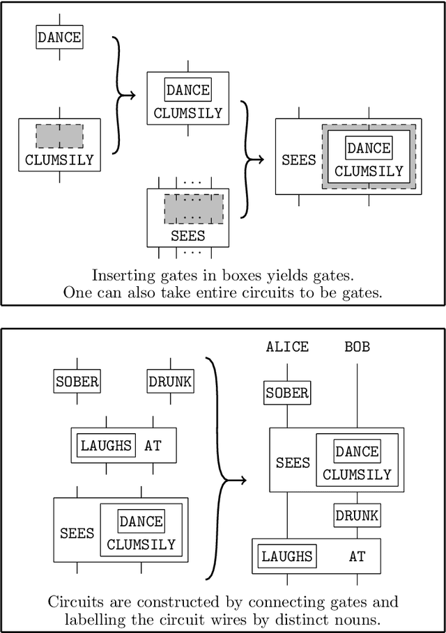 Figure 2 for Distilling Text into Circuits