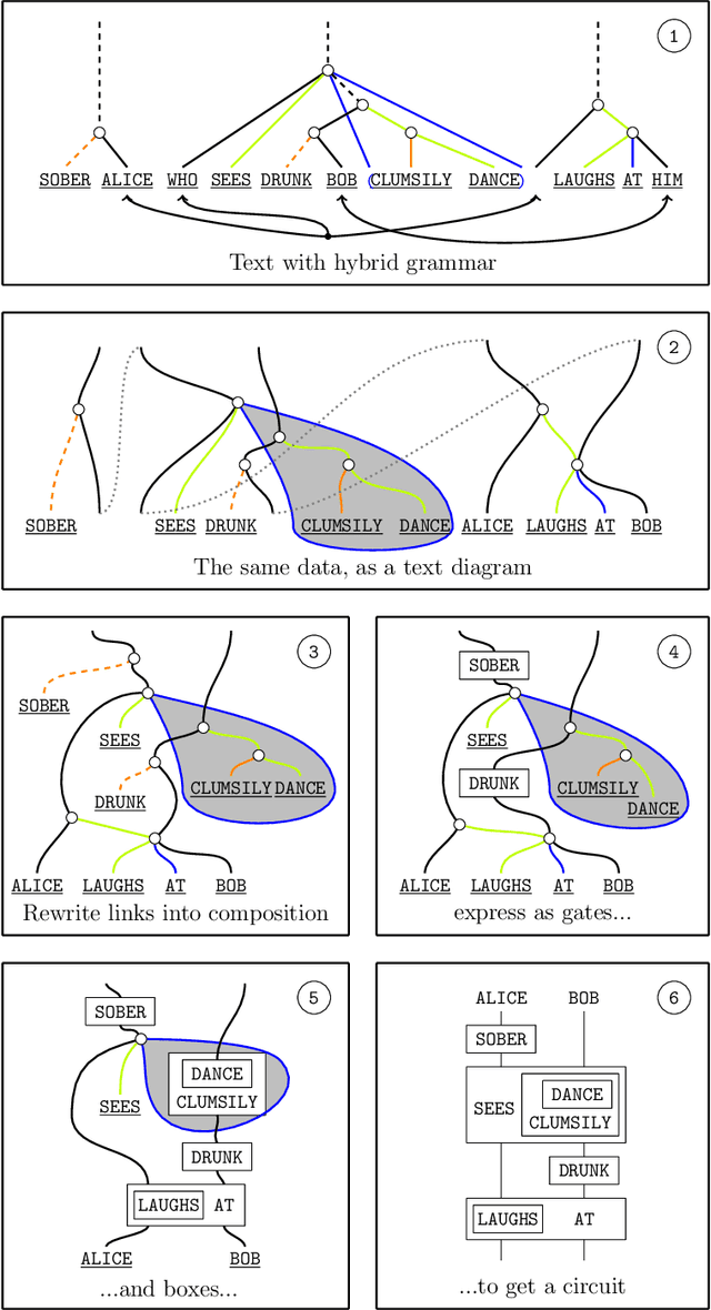 Figure 4 for Distilling Text into Circuits