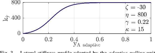 Figure 3 for Robot-Assisted Navigation for Visually Impaired through Adaptive Impedance and Path Planning