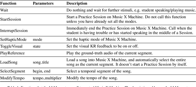 Figure 2 for Human-Centered LLM-Agent User Interface: A Position Paper