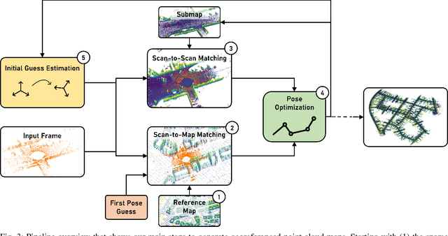 Figure 3 for OpenLiDARMap: Zero-Drift Point Cloud Mapping using Map Priors