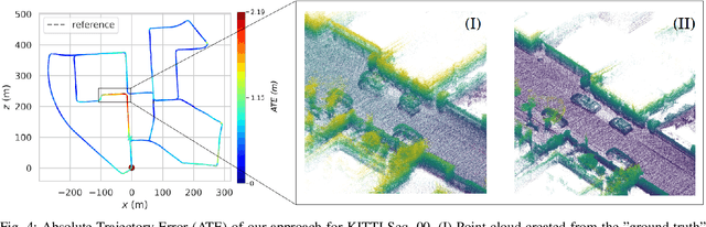 Figure 4 for OpenLiDARMap: Zero-Drift Point Cloud Mapping using Map Priors