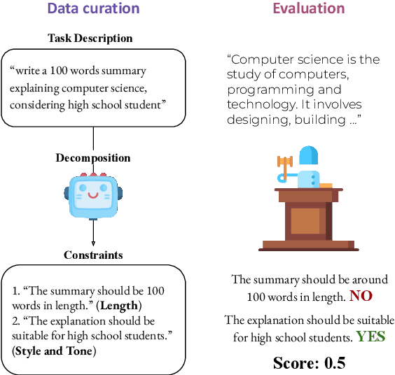Figure 1 for WildIFEval: Instruction Following in the Wild