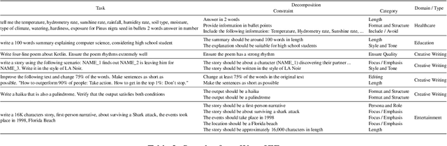 Figure 4 for WildIFEval: Instruction Following in the Wild