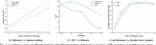 Figure 3 for Joint Gaze-Location and Gaze-Object Detection