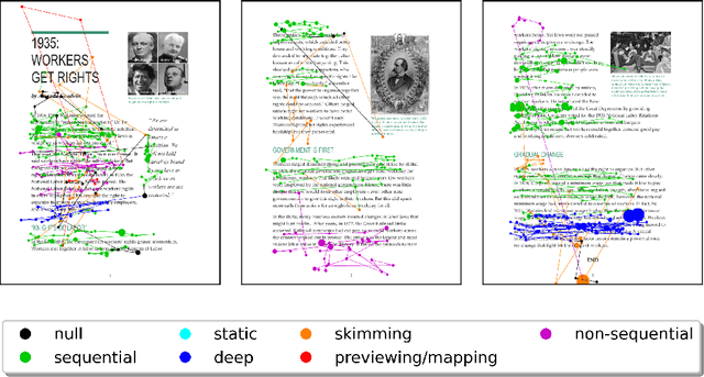 Figure 1 for Beyond Instructed Tasks: Recognizing In-the-Wild Reading Behaviors in the Classroom Using Eye Tracking