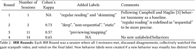 Figure 4 for Beyond Instructed Tasks: Recognizing In-the-Wild Reading Behaviors in the Classroom Using Eye Tracking