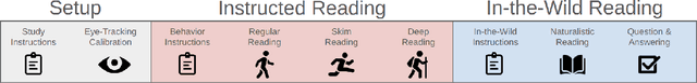 Figure 3 for Beyond Instructed Tasks: Recognizing In-the-Wild Reading Behaviors in the Classroom Using Eye Tracking