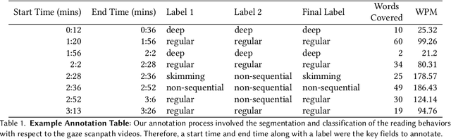 Figure 2 for Beyond Instructed Tasks: Recognizing In-the-Wild Reading Behaviors in the Classroom Using Eye Tracking