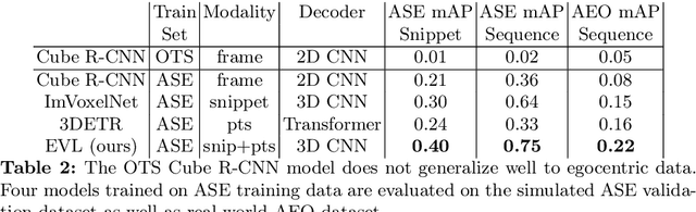 Figure 4 for EFM3D: A Benchmark for Measuring Progress Towards 3D Egocentric Foundation Models