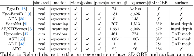 Figure 2 for EFM3D: A Benchmark for Measuring Progress Towards 3D Egocentric Foundation Models