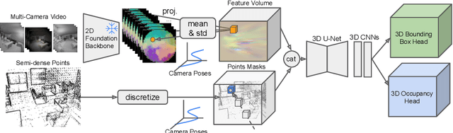 Figure 3 for EFM3D: A Benchmark for Measuring Progress Towards 3D Egocentric Foundation Models