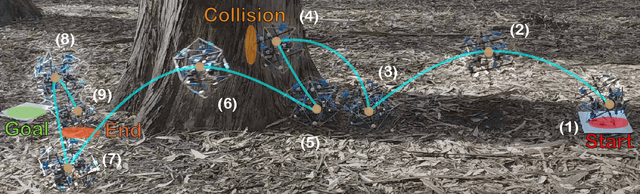 Figure 4 for Design and control of a collision-resilient aerial vehicle with an icosahedron tensegrity structure