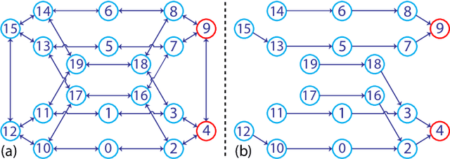 Figure 2 for Design and control of a collision-resilient aerial vehicle with an icosahedron tensegrity structure