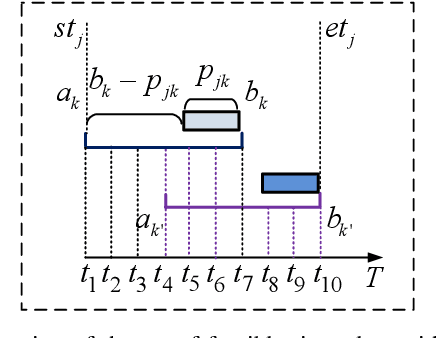 Figure 2 for Energy-Efficient Data Offloading for Earth Observation Satellite Networks