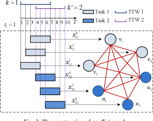 Figure 3 for Energy-Efficient Data Offloading for Earth Observation Satellite Networks