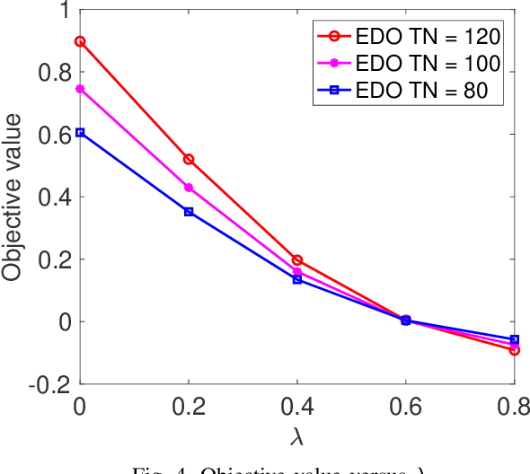 Figure 4 for Energy-Efficient Data Offloading for Earth Observation Satellite Networks