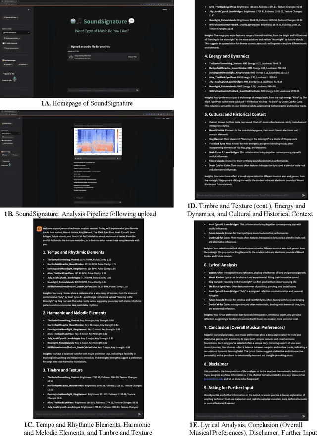 Figure 1 for SoundSignature: What Type of Music Do You Like?