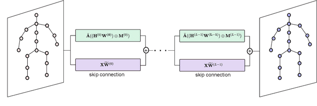 Figure 1 for Regular Splitting Graph Network for 3D Human Pose Estimation