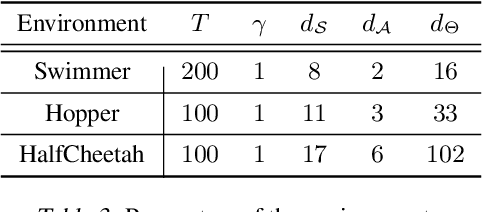 Figure 4 for Learning Optimal Deterministic Policies with Stochastic Policy Gradients