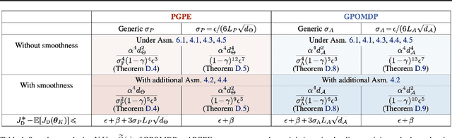 Figure 1 for Learning Optimal Deterministic Policies with Stochastic Policy Gradients