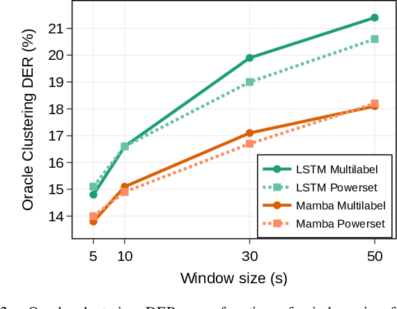 Figure 2 for Mamba-based Segmentation Model for Speaker Diarization