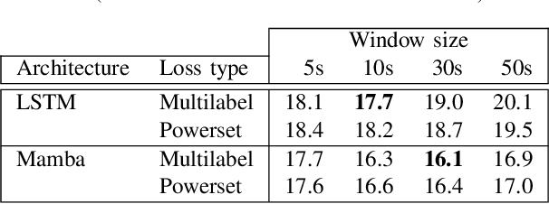 Figure 3 for Mamba-based Segmentation Model for Speaker Diarization