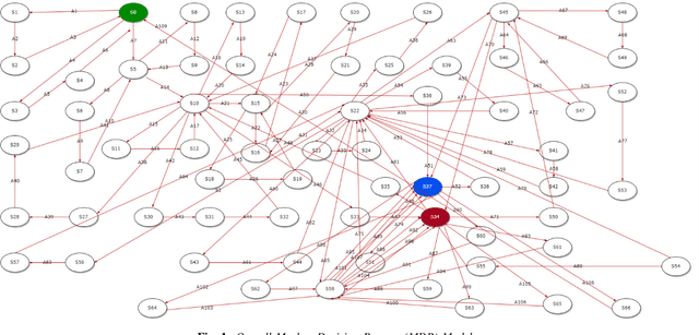 Figure 1 for A Novel Reinforcement Learning Model for Post-Incident Malware Investigations