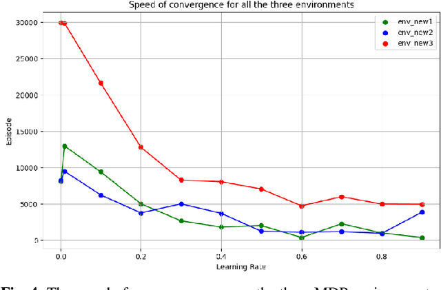 Figure 3 for A Novel Reinforcement Learning Model for Post-Incident Malware Investigations