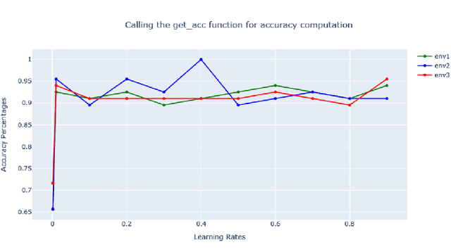 Figure 4 for A Novel Reinforcement Learning Model for Post-Incident Malware Investigations