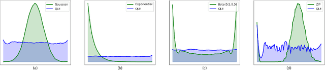 Figure 4 for Beyond Tree Models: A Hybrid Model of KAN and gMLP for Large-Scale Financial Tabular Data