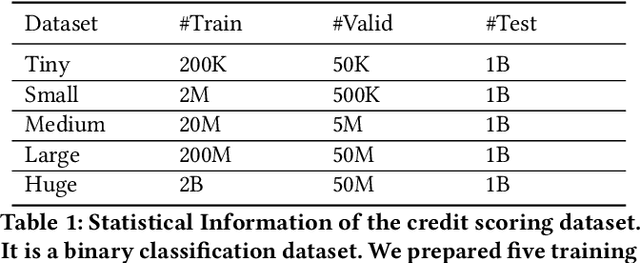 Figure 2 for Beyond Tree Models: A Hybrid Model of KAN and gMLP for Large-Scale Financial Tabular Data