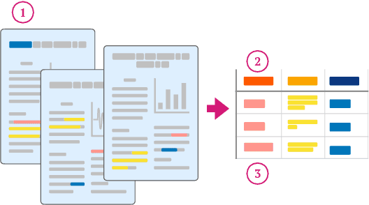 Figure 1 for ArxivDIGESTables: Synthesizing Scientific Literature into Tables using Language Models