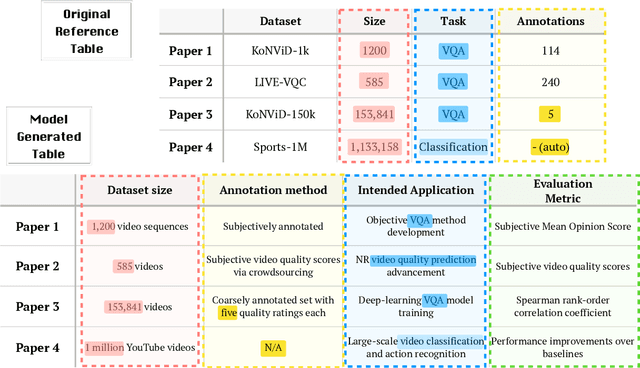 Figure 3 for ArxivDIGESTables: Synthesizing Scientific Literature into Tables using Language Models