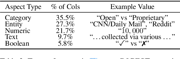 Figure 4 for ArxivDIGESTables: Synthesizing Scientific Literature into Tables using Language Models