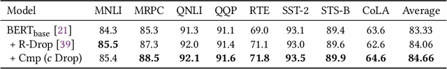 Figure 2 for Cross-Model Comparative Loss for Enhancing Neuronal Utility in Language Understanding