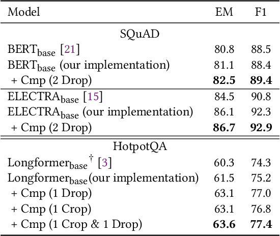 Figure 4 for Cross-Model Comparative Loss for Enhancing Neuronal Utility in Language Understanding