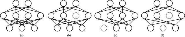 Figure 1 for Cross-Model Comparative Loss for Enhancing Neuronal Utility in Language Understanding