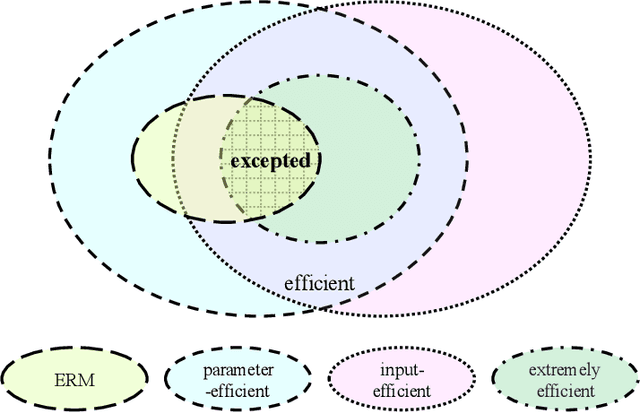 Figure 3 for Cross-Model Comparative Loss for Enhancing Neuronal Utility in Language Understanding