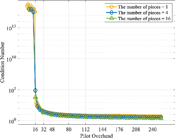 Figure 3 for Two-Timescale Channel Estimation for RIS-Aided Near-Field Communications