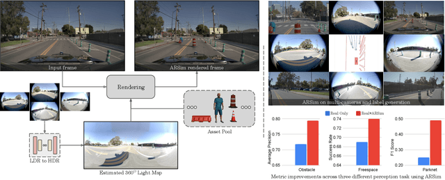 Figure 1 for Augmented Reality based Simulated Data (ARSim) with multi-view consistency for AV perception networks