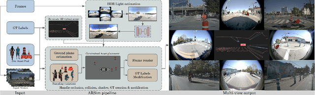 Figure 3 for Augmented Reality based Simulated Data (ARSim) with multi-view consistency for AV perception networks