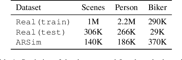 Figure 2 for Augmented Reality based Simulated Data (ARSim) with multi-view consistency for AV perception networks