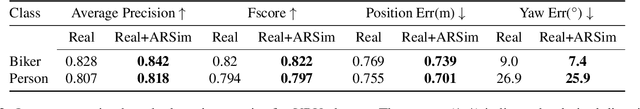 Figure 4 for Augmented Reality based Simulated Data (ARSim) with multi-view consistency for AV perception networks