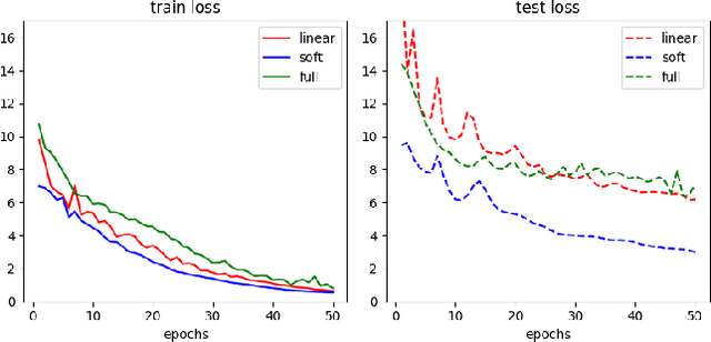 Figure 2 for Transformers are Minimax Optimal Nonparametric In-Context Learners