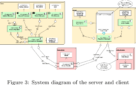 Figure 2 for Estuary: A Framework For Building Multimodal Low-Latency Real-Time Socially Interactive Agents