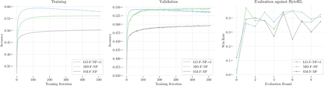 Figure 1 for Learning to Beat ByteRL: Exploitability of Collectible Card Game Agents