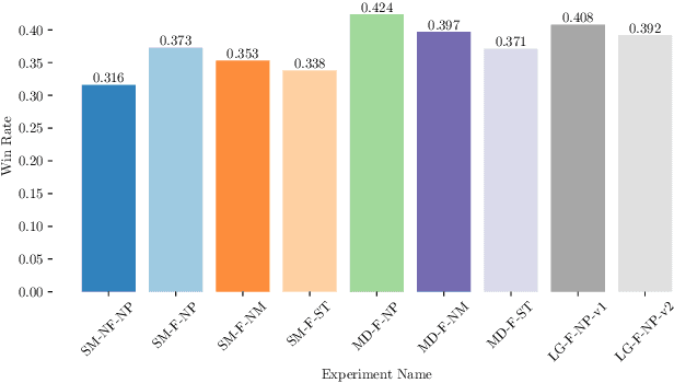Figure 3 for Learning to Beat ByteRL: Exploitability of Collectible Card Game Agents