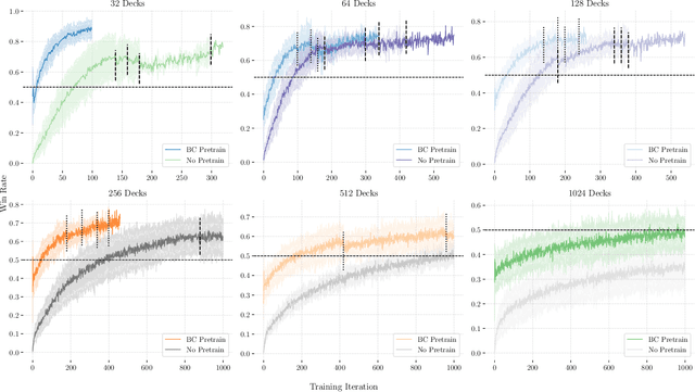 Figure 4 for Learning to Beat ByteRL: Exploitability of Collectible Card Game Agents